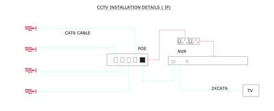 Electrical design- detailing 

 #MEP_CONSULTANTS  #MEP  #mepdesigns  #mepkochi  #Architect  #keralastyle  #MrHomeKerala  #Plumber  #plumbingdrawing  #mechanicalengineering  #ElectricalDesigns  #electricalcontractor