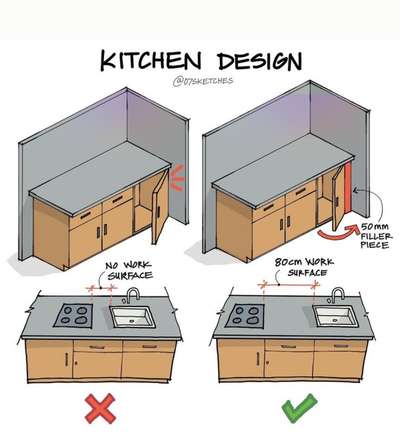 #KitchenIdeas  #KitchenCabinet
