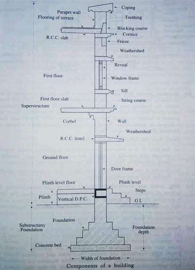 #structuraldesign  #CivilEngineer  #registeredengineer  #licensedengineer  #civilengineers  #budjethome  #budjectfriendly