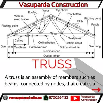 Engineering Name of sign board 
#civilengineerstructures #civilpracticalknowledge #civilengineering #civilconstruction #cement  #construction #constructionmanagement #engineer #architect #interiordesign #civilengineeringtraininginstitute #civil #civilengineeringworld #civilengineeringblog  #engineerlife #aqutoria #constructioncompany #constructionwork  #supervisor #cementcraft #cementcompany #civilengineeringstudent #engineeringstudent #leymen #engineeringcolleges