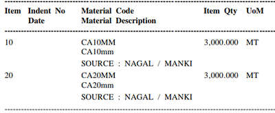 mujhe Noida Side pe 10mm and 20mm ki concrete(geeti) chahiye
10mm=3000MT,
20mm=3000MT
please WhatsApp me 8545849109.