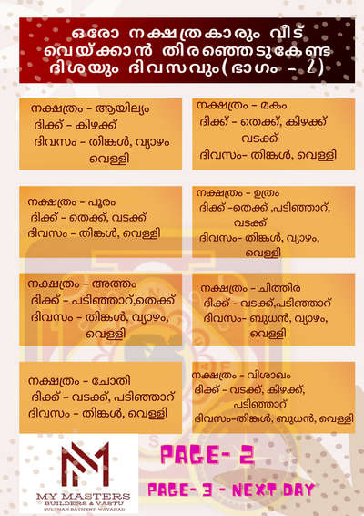 #Vastuconsultant  # #vastuforfinance  #vastuforoffice  #vasthuhomeplan ഒരോ നക്ഷത്ര കാർക്കും വീട് നിർമ്മിക്കാൻ അനുയോജ്യമായ ദിക്കും, ദിവസവും - ഭാഗം-2 #vastulogy  #vastutips  #nakshathram