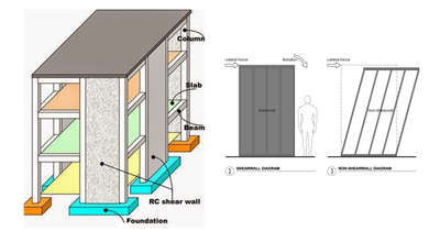 #civilengineerstructures #civilpracticalknowledge #civilengineering #civilconstruction #cement  #construction #constructionmanagement #engineer #architect #interiordesign #civilengineeringtraininginstitute #civil #civilengineeringworld #civilengineeringblog  #engineerlife #aqutoria #constructioncompany #constructionwork  #supervisor #cementcraft #cementcompany #civilengineeringstudent #engineeringstudent #leymen #engineeringcolleges