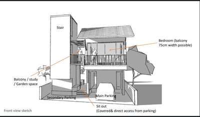 Sketch design for Vinod Residence at Vennala
 #Architect #architecturedesigns #sketch #sketch
