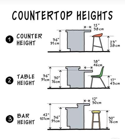 ideas ♟️#ModularKitchen  #COUNTERTOP  #breakfastcounter  #Barcounter  #moderndesign  #OpenKitchnen