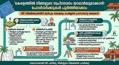 ​#KeralaHomes #HomeConstruction #BuildingPermit #KSMART #KeralaRealEstate #FirstTimeHomeBuyer #NRIHome #veed #enteveedu