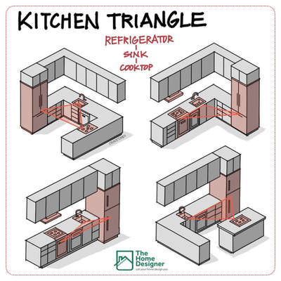 #KitchenIdeas #1
Whatsapp + 91 6238 592311 
For Any kind of Construction Related Services
#kitchentriangle #KitchenIdeas #KitchenCabinet #kitchencounter #kitchenmodels #KitchenInterior #OpenKitchnen #kitchenisland