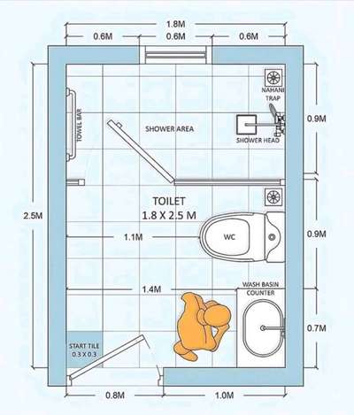 #BathroomRenovation  #BathroomDesigns  #BathroomIdeas  #BathroomStorage  #typicallayoutof bathroom