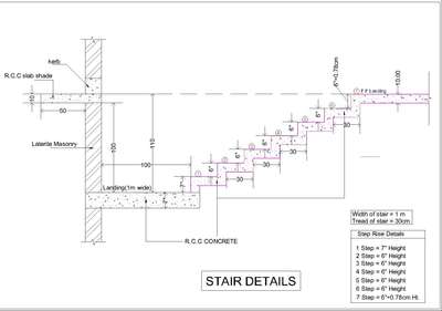 R.C.C Staircase #section