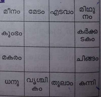 🌞VASTHU TIPS🌞ഇതാണ് രാശി ചക്രം. മീനം രാശി ഈശാന കോണിൽ (North - East) വരുന്നു. ഇതടിസ്ഥാനത്തിൽ ഭൂമിയുടെ ഈ ഭാഗവും മീനം രാശിയായി കാണുക. ഇതുപോലെ മറ്റ്‌ രാശികളുടെ സ്ഥാനവുംഅറിയുക. വീടിനായി സ്‌ക്വയർ ആക്കിയ സ്ഥലത്ത് ഏത് മാസത്തിലാണോ വീട് പണി തുടങ്ങുന്നതിനായി കല്ലിടുന്നത്,ആ മാസത്തിന്റെ 10- ആം രാശി ഏതാണെന്ന് എണ്ണിനോക്കിയിട്ട് അവിടെ കല്ലിടുക.