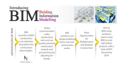 Why BIM??
..........................................
Building Information Modeling (BIM) is a digital representation of the physical and functional characteristics of a building or infrastructure. BIM provides numerous benefits throughout the construction process, including: 

1.Improved Collaboration
2.Increased Accuracy
3.Better Cost Management
4.Improved Scheduling
5.Better Facility Management
6.Enhanced Sustainability
7.Improved Safety
..........................................
Address: Phase 1,Thejaswini Building 2 Floor Technopark Kazhakoottam, Service Rd, Thiruvananthapuram, Kerala 695581
Contact Number: +918138000333
Website: https://www.infrainova.com/
Facebook: https://www.facebook.com/InfraINovaPvt.ltd
Instagram: https://www.instagram.com/infrainovapvt.ltd/
Whatsapp: https://wa.me/918138000333
E-mail: infrainovapvtltd@gmail.com 

#infrainova #architect #builder #architecture
#architectsintrivandrum #constructncompanytrivandrum #bim