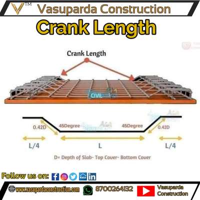 Crank Length

Follow 👇
@vasupardaconstruction

̊̊̊✔️ Follow 
📌 Save
📱📲 Share
 ⌨️Comment 
❤️ Like
------------
#koloapp #kolopost  #koloofficial  #koloviral  #koloamaterials  #kolodelhi  #koloindia  #kolofolowers #houseowner #HouseDesigns  #civilpracticalknowledge #civilengineering #civilconstruction  #construction #engineer #architect #interiordesign #civilengineer #constructionequipment #civilengineerskill  #civil  #engineerlife #aqutoria #constructioncompany #constructionwork  #civilengineeringstudent  #vasupardaconstruction #InteriorDesigner #LUXURY_INTERIOR #HouseDesigns #houseowner #artitect 2dplans #exterior_Work #exteriorart #exterior3D #autocad #autocadplan #frontElevation #frontelevationdesign