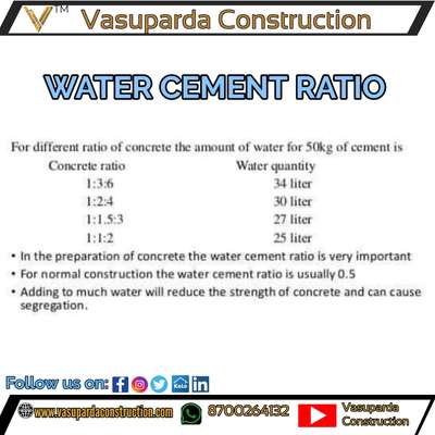 water cement ratio

Follow 👇
@vasupardaconstruction

̊̊̊✔️ Follow 
📌 Save
📱📲 Share
 ⌨️Comment 
❤️ Like
------------
#koloapp #kolopost  #koloofficial  #koloviral  #koloamaterials  #kolodelhi  #koloindia  #kolofolowers #houseowner #HouseDesigns  #civilpracticalknowledge #civilengineering #civilconstruction  #construction #engineer #architect #interiordesign #civilengineer #constructionequipment #civilengineerskill  #civil  #engineerlife #aqutoria #constructioncompany #constructionwork  #civilengineeringstudent  #vasupardaconstruction #InteriorDesigner #LUXURY_INTERIOR #HouseDesigns #houseowner #artitect 2dplans #exterior_Work #exteriorart #exterior3D #autocad #autocadplan #frontElevation #frontelevationdesign