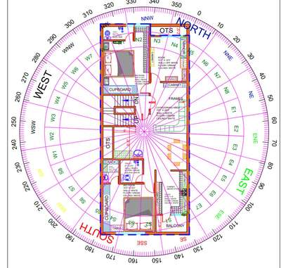 Vastu maps