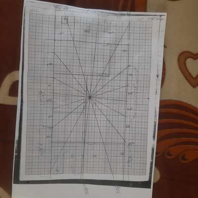 #maharishi Astro Vastu Consultantcy