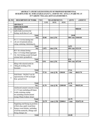 bank estimates