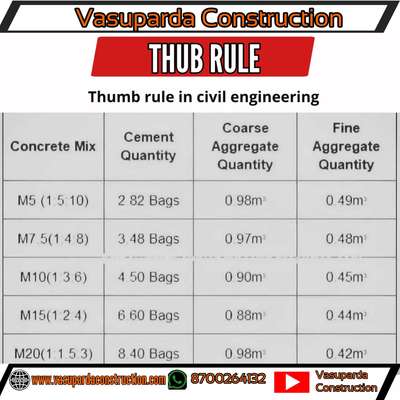 #civilengineering #civilconstruction #cement  #construction #constructionmanagement #engineer #architect #interiordesign #civilengineeringtraininginstitute #civil #civilengineeringworld #civilengineeringblog  #engineerlife #aqutoria #constructioncompany #constructionwork  #supervisor #cementcraft #cementcompany #civilengineeringstudent #engineeringstudent #leymen #engineeringcolleges