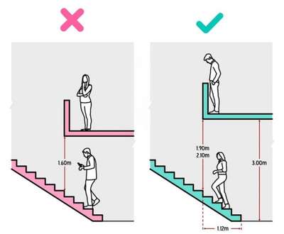 #StaircaseIdeas #SteelStaircase  #StaircaseDesigns