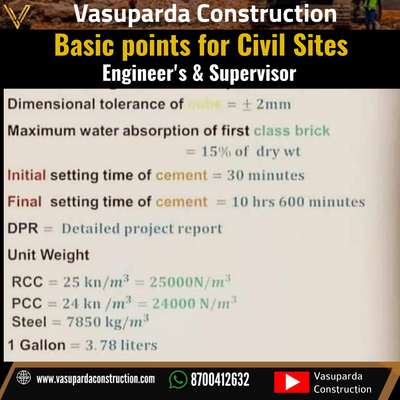 Basic points for Civil Sites Engineers and Supervisor

Follow 👇
@vasupardaconstruction

̊̊̊✔️ Follow 
📌 Save
📱📲 Share
 ⌨️Comment 
❤️ Like
------------
#koloapp #kolopost  #koloofficial  #koloviral  #koloamaterials  #kolodelhi  #koloindia  #kolofolowers #houseowner #HouseDesigns  #civilpracticalknowledge #civilengineering #civilconstruction  #construction #engineer #architect #interiordesign #civilengineer #constructionequipment #civilengineerskill  #civil  #engineerlife #aqutoria #constructioncompany #constructionwork  #civilengineeringstudent  #vasupardaconstruction #InteriorDesigner #LUXURY_INTERIOR #HouseDesigns #houseowner #artitect