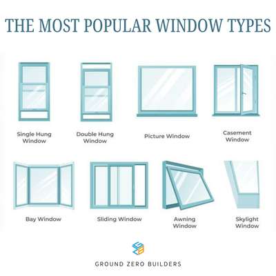 Types of windows 🪟🪟