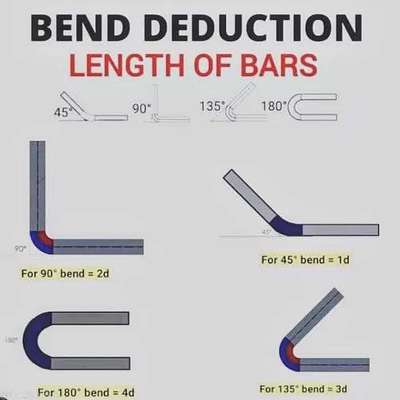 #Useful
Very important civil engineering knowledge