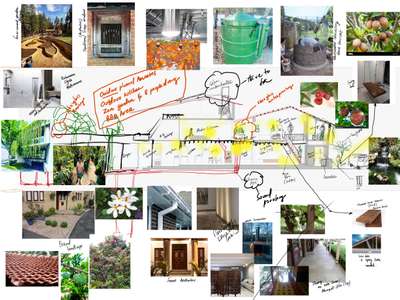 sketches and experiences
home is more than just 4 walls
curating experiences