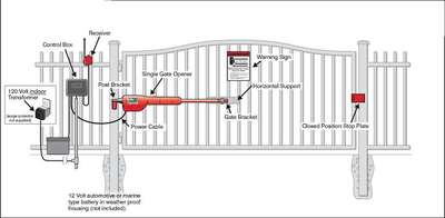 Automatic Gate systems