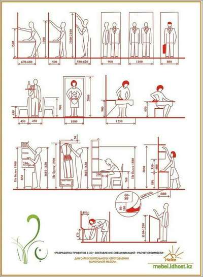 #Useful 
important Standard dimensions