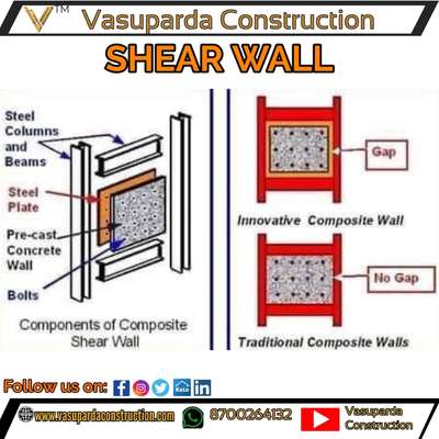 Shear wall 

Have you listen 🤔 these name 
comment in box 

Follow 👇
@vasupardaconstruction

̊̊̊✔️ Follow 
📌 Save
📱📲 Share
 ⌨️Comment 
❤️ Like
------------
#koloapp #kolopost  #koloofficial  #koloviral  #koloamaterials  #kolodelhi  #koloindia  #kolofolowers #houseowner #HouseDesigns  #civilpracticalknowledge #civilengineering #civilconstruction  #construction #engineer #architect #interiordesign #civilengineer #constructionequipment #civilengineerskill  #civil  #engineerlife #aqutoria #constructioncompany #constructionwork  #civilengineeringstudent  #vasupardaconstruction #InteriorDesigner #LUXURY_INTERIOR #HouseDesigns #houseowner #artitect 2dplans #exterior_Work #exteriorart #exterior3D #autocad #autocadplan #frontElevation #frontelevationdesign