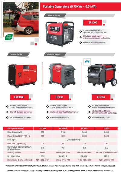 #Honda portable Generator