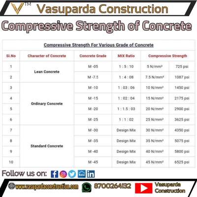 👉 Follow 👇
👉@vasupardaconstruction

̊̊̊✔️ Follow 
📌 Save
📱📲 Share
 ⌨️Comment 
❤️ Like
---------++----+++++-+--------------------------------------
@civil.hut
@civil.pathshala
@civilgurujiofficial
@civil_engineering_bh
@civil_construction_basics
@crazy_civil_engineering
@civil_guruji_007
@vasupardaconstruction
@civil_engineers_07
@constructorsfeed_civil
@civil__siteknowledge9922
@constriction_adda_
----------+-----+++++---------------------------------------
#civilengineerstructures #civilpracticalknowledge #civilengineering #civilconstruction #cement  #construction #constructionmanagement #engineer #architect #interiordesign #civilengineer #constructionequipment #civilengineerskill #civilengineeringtraininginstitute #civil #constructionmanagement #civilengineeringworld #civilengineeringblog  #engineerlife #aqutoria #constructioncompany #constructionwork  #civilengineeringstudent #engineeringstudent  #engineeringcolleges #vasupardaconstruction #aboutcivilengineering