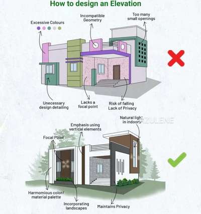 #ElevationDesign  #3D_ELEVATION  #elevationideas  #Architect  #CivilEngineer  #Structural_Drawing  #budget_home_simple_interi  #budjetfriendly  #LandscapeIdeas  #frontElevation  #TexturePainting