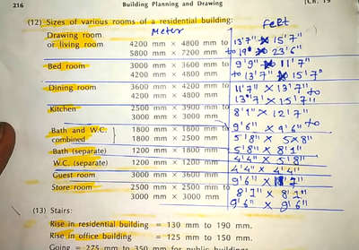 plan scale