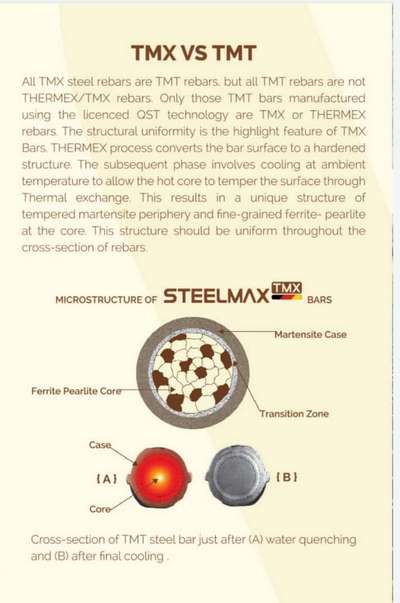 TMX vs TMT