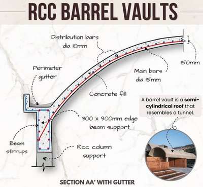 #slabconcreting  #tunnel  #concrete