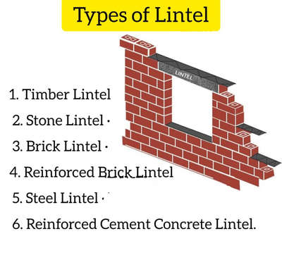 options for lintel
 #RCC  #lintel  #StructureEngineer  #structuraldesign  #structureknowledge