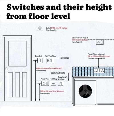 #Electrician  #electricalwork  #ElectricalDesigns  #electrification  #electrical