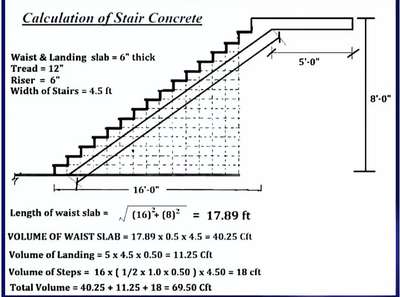 We provide Floor Planning, Vastu consultation site visit, 3D Elevation and further more!
#civil #civilengineering #engineering #plan #planning #houseplans #nature #house #elevation #blueprint #staircase #roomdecor #design #housedesign #skyscrapper #civilconstruction #houseproject #construction #dreamhouse #dreamhome #architecture #architecturephotography #architecturedesign #autocad #staadpro #staad #bathroom