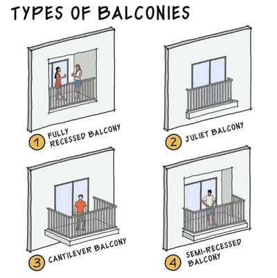 Types of balcony


 #HouseDesigns  #BalconyIdeas  #BalconyDecors