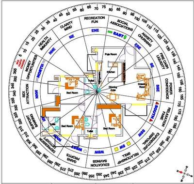 there is no any remedies for toilet in NE 
it is dengerous
 #vastuexpert  #vastutips  #FloorPlans  #HouseDesigns  #houseplan  #2DPlans  #Architect