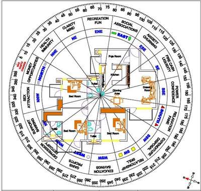 there is no any remedies for toilet in NE 
it is dengerous
 #vastuexpert  #vastutips  #FloorPlans  #HouseDesigns  #houseplan  #2DPlans  #Architect