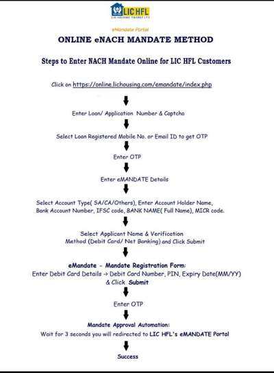 LICHFL eNach Mandate Method

Mobile : 7510385499
E-mail : loan@homeloanadvisor.in
Website : www.homeloanadvisor.in