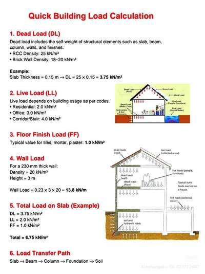 #magicStructure  #Structural_Drawing  #lowbudget  #lowbudjethoyse