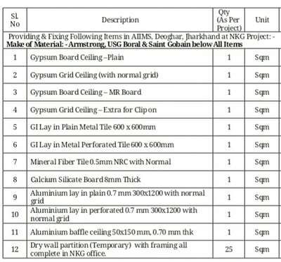 false ceiling work -AIIMS होसपीटल झारखंड का काम लेन के लिए संपर्क करें सभी के sqmt.में अपनी रेट दर्ज करें only call 6261408734 and 
wtp. 90094,94379 
no massage