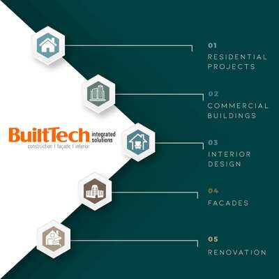 Builttech aims at sustainable and cost-effective contracting solutions for Residential, Commercial, Hospitality and Retail properties. Our solutions are a unique combination of aesthetics and precision, delivered on-time, just as you had envisioned.

We offer complete solutions right from designing, licensing and project approvals to completion and maintenance. Turnkey projects, residential construction, interior works and facades are our key competencies. We also undertake commercial and retail projects for construction, glass & steel claddings and interiors.

For more details ,

Contact : 9847698666

Email : office@builttech.in

Visit : www.builttech.in

#construction #luxuryhomedesigns #builders #builder #commercial #commercialbuilding #luxury #contractor #contractors #interiors #interiordesign #builttech #constructionsite #turnkeyconstruction #quality #customhomebuilder #interiordesigner #bussiness #constructionindustry #luxuryhome #residential #hotel #renovation #facelift #remodel
