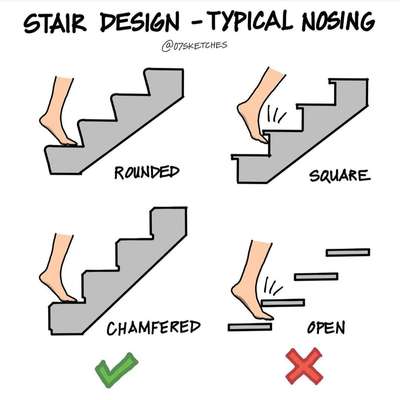 #step #steps #StaircaseDecors #StaircaseDesigns #koloapp #trendig #viralkolo #newname #KeralaStyleHouse #Kozhikode #Malappuram #Kannur #Thiruvananthapuram #Wayanad