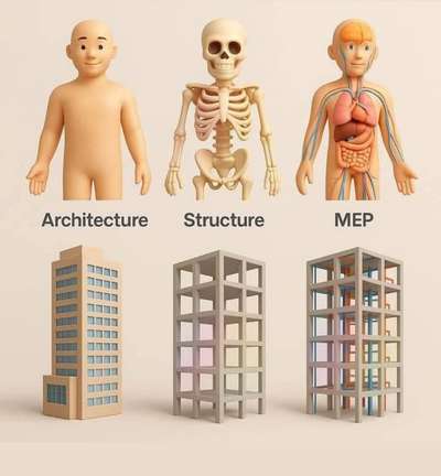 #MEP_CONSULTANTS  #electrification  #mechanical  #CivilEngineer  #Architect
