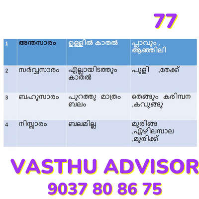 vasthu tips 77