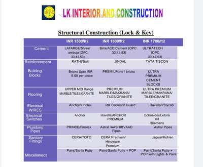 *structural construction*
i attached the rates of structural drawings & construction
in May we have offer 100rs off per sqft

the rats is included with door lock and key