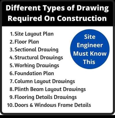 drawings required Before construction 

#constructionsite #Architectural_Drawings #ZEESHAN_INTERIOR_AND_CONSTRUCTION #ConstructionTools